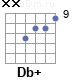 Аккорд Db+