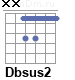 Аккорд Dbsus2