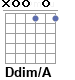 Аккорд Ddim/A
