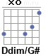 Аккорд Ddim/G#