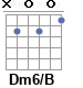 Аккорд Dm6/B