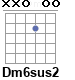 Аккорд Dm6sus2