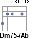 Аккорд Dm75-/Ab