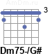 Аккорд Dm75-/G#