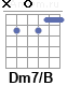 Аккорд Dm7/B