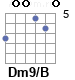 Аккорд Dm9/B