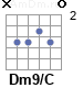 Аккорд Dm9/C