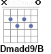 Аккорд Dmadd9/B
