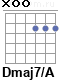 Аккорд Dmaj7/A