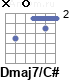 Аккорд Dmaj7/C#