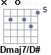 Аккорд Dmaj7/D#