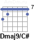 Аккорд Dmaj9/C#