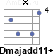 Аккорд Dmajadd11+