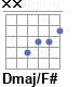Аккорд Dmaj/F#