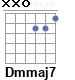 Аккорд Dmmaj7