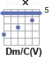 Аккорд Dm/C(V)