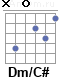 Аккорд Dm/C#