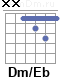 Аккорд Dm/Eb