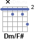 Аккорд Dm/F#