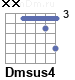 Аккорд Dmsus4