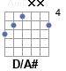 Аккорд D/A#