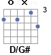 Аккорд D/G#