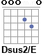 Аккорд Dsus2/E
