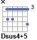 Аккорд Dsus4+5
