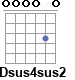 Аккорд Dsus4sus2