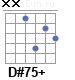 Аккорд D#75+