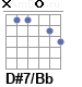 Аккорд D#7/Bb