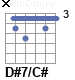 Аккорд D#7/C#