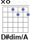 Аккорд D#dim/A