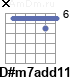 Аккорд D#m7add11