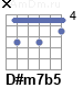 Аккорд D#m7b5
