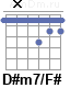 Аккорд D#m7/F#
