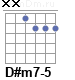 Аккорд D#m7-5