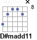 Аккорд D#madd11