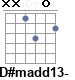 Аккорд D#madd13-