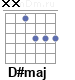 Аккорд D#maj