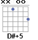 Аккорд D#+5