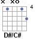 Аккорд D#/C#