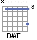Аккорд D#/F