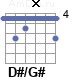 Аккорд D#/G#