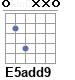 Аккорд E5add9