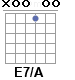 Аккорд E7/A