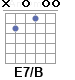 Аккорд E7/B