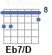 Аккорд Eb7/D