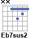 Аккорд Eb7sus2