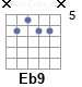 Аккорд Eb9
